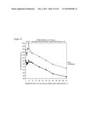 ITRACONAZOLE COMPOSITIONS AND DOSAGE FORMS, AND METHODS OF USING THE SAME diagram and image