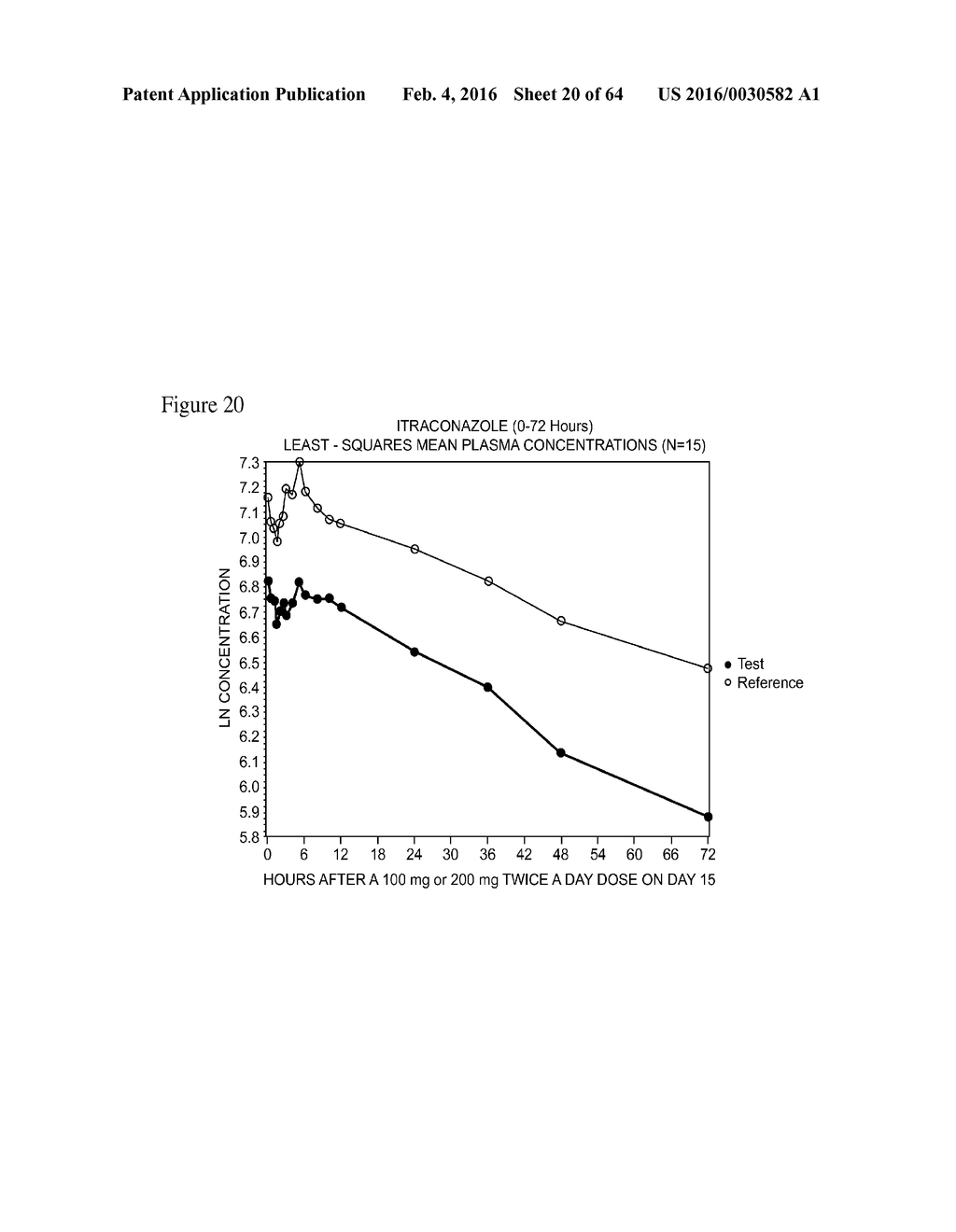 ITRACONAZOLE COMPOSITIONS AND DOSAGE FORMS, AND METHODS OF USING THE SAME - diagram, schematic, and image 21