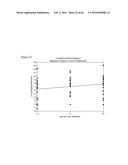 ITRACONAZOLE COMPOSITIONS AND DOSAGE FORMS, AND METHODS OF USING THE SAME diagram and image