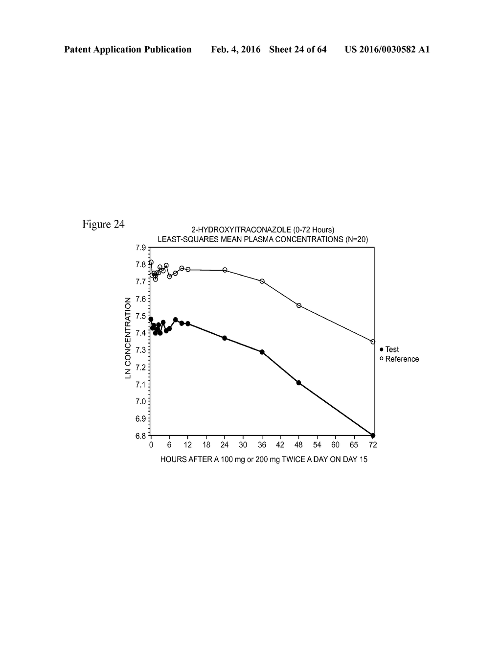 ITRACONAZOLE COMPOSITIONS AND DOSAGE FORMS, AND METHODS OF USING THE SAME - diagram, schematic, and image 25