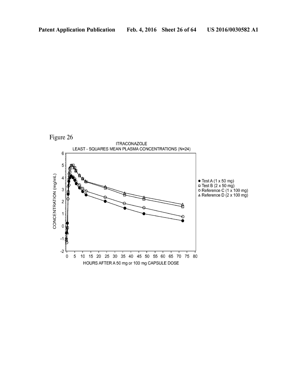 ITRACONAZOLE COMPOSITIONS AND DOSAGE FORMS, AND METHODS OF USING THE SAME - diagram, schematic, and image 27