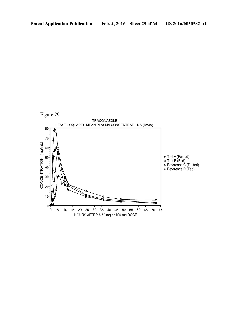 ITRACONAZOLE COMPOSITIONS AND DOSAGE FORMS, AND METHODS OF USING THE SAME - diagram, schematic, and image 30