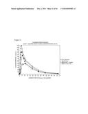 ITRACONAZOLE COMPOSITIONS AND DOSAGE FORMS, AND METHODS OF USING THE SAME diagram and image