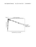 ITRACONAZOLE COMPOSITIONS AND DOSAGE FORMS, AND METHODS OF USING THE SAME diagram and image