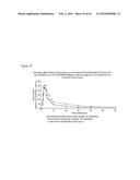 ITRACONAZOLE COMPOSITIONS AND DOSAGE FORMS, AND METHODS OF USING THE SAME diagram and image