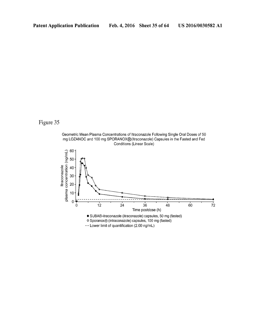 ITRACONAZOLE COMPOSITIONS AND DOSAGE FORMS, AND METHODS OF USING THE SAME - diagram, schematic, and image 36