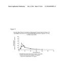 ITRACONAZOLE COMPOSITIONS AND DOSAGE FORMS, AND METHODS OF USING THE SAME diagram and image