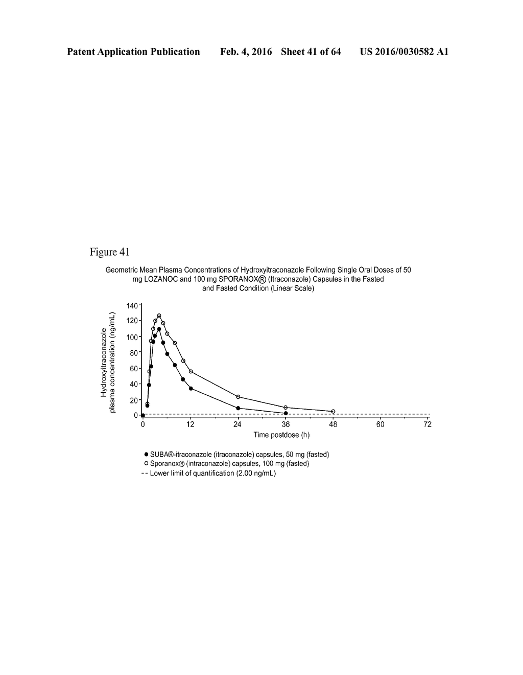 ITRACONAZOLE COMPOSITIONS AND DOSAGE FORMS, AND METHODS OF USING THE SAME - diagram, schematic, and image 42