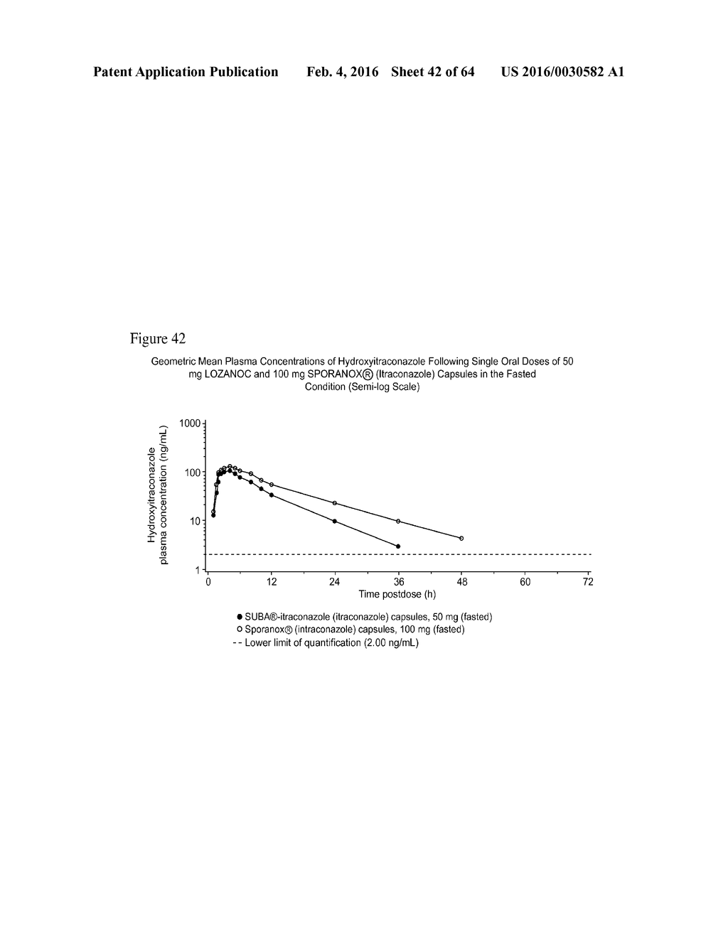 ITRACONAZOLE COMPOSITIONS AND DOSAGE FORMS, AND METHODS OF USING THE SAME - diagram, schematic, and image 43