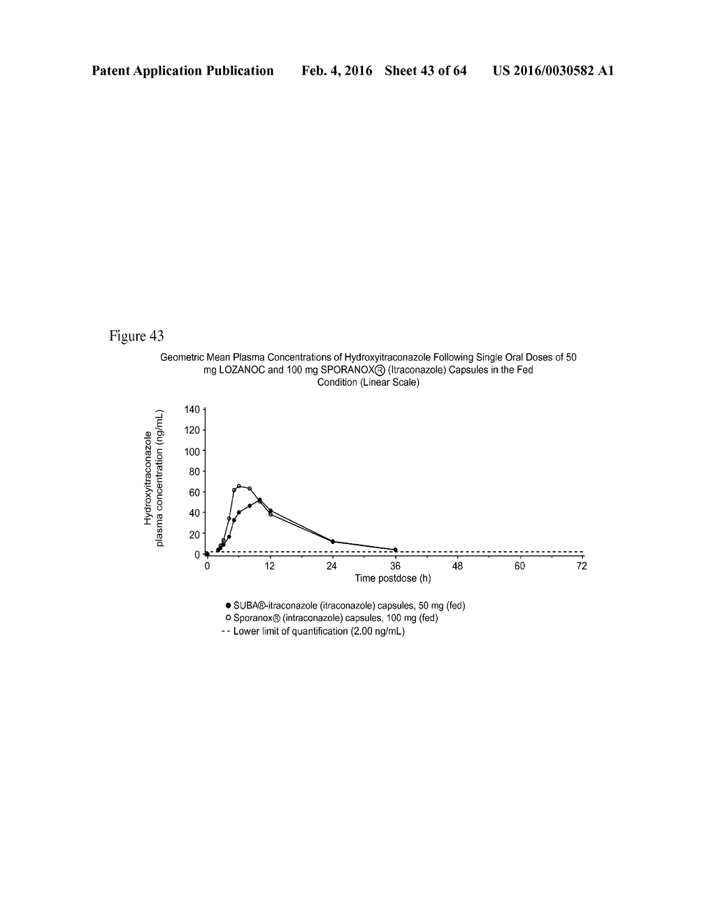 ITRACONAZOLE COMPOSITIONS AND DOSAGE FORMS, AND METHODS OF USING THE SAME - diagram, schematic, and image 44