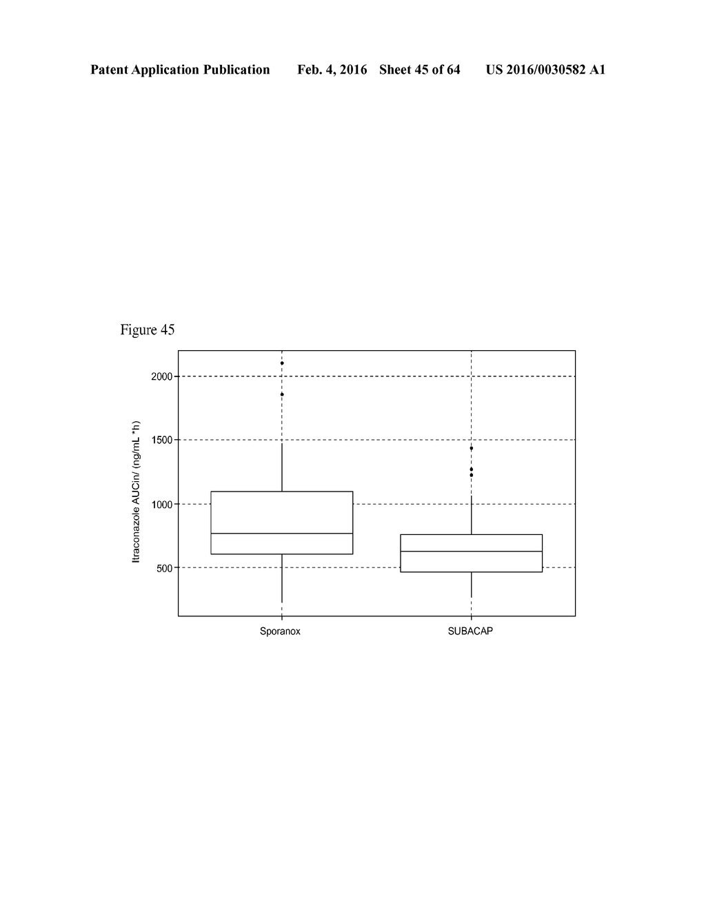 ITRACONAZOLE COMPOSITIONS AND DOSAGE FORMS, AND METHODS OF USING THE SAME - diagram, schematic, and image 46