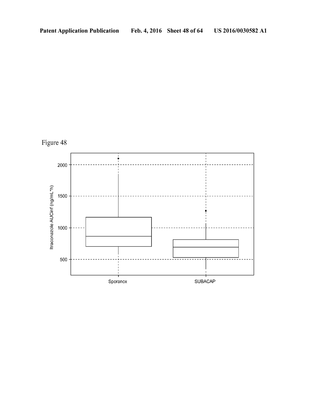 ITRACONAZOLE COMPOSITIONS AND DOSAGE FORMS, AND METHODS OF USING THE SAME - diagram, schematic, and image 49