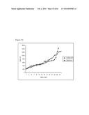 ITRACONAZOLE COMPOSITIONS AND DOSAGE FORMS, AND METHODS OF USING THE SAME diagram and image