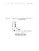 ITRACONAZOLE COMPOSITIONS AND DOSAGE FORMS, AND METHODS OF USING THE SAME diagram and image