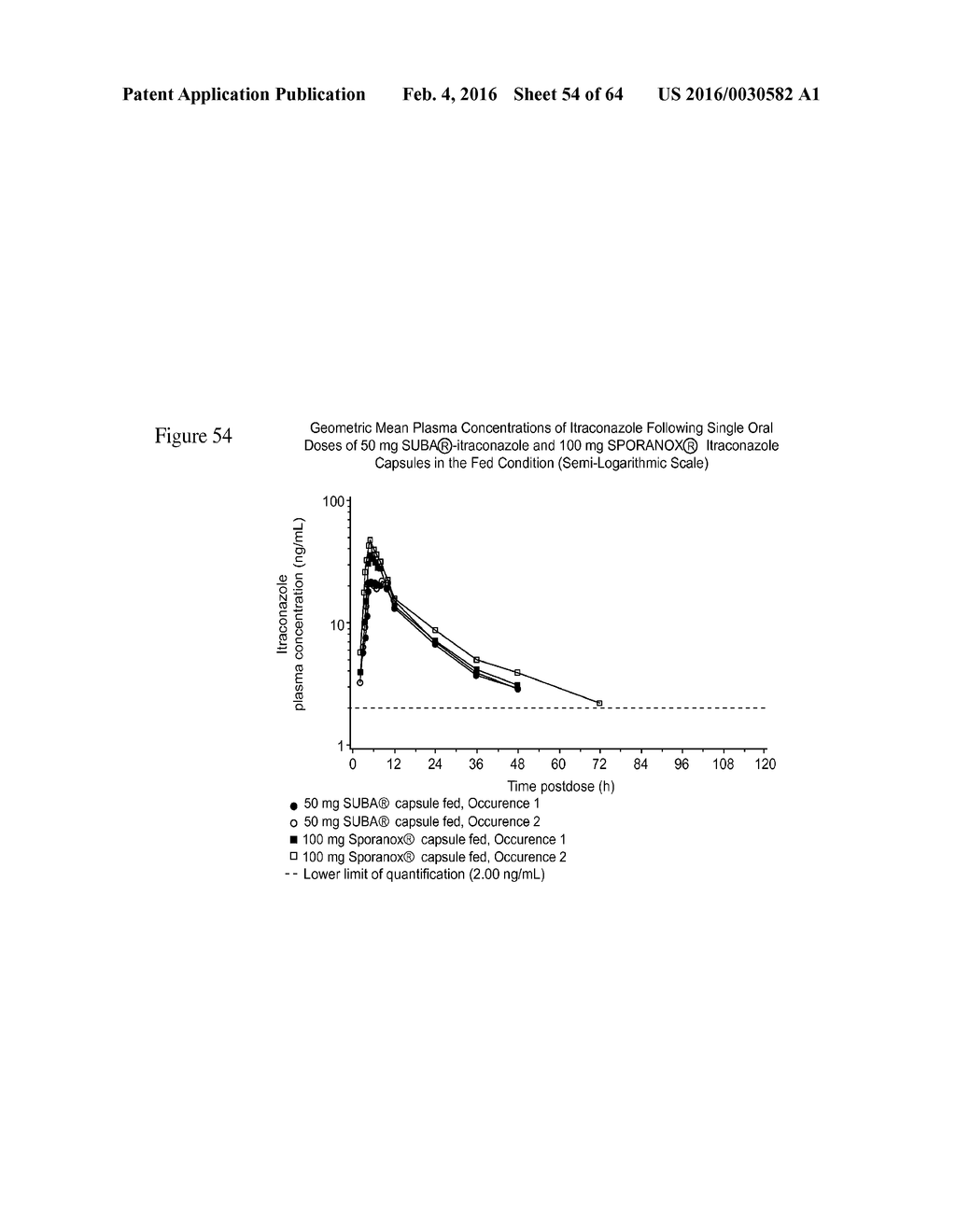 ITRACONAZOLE COMPOSITIONS AND DOSAGE FORMS, AND METHODS OF USING THE SAME - diagram, schematic, and image 55