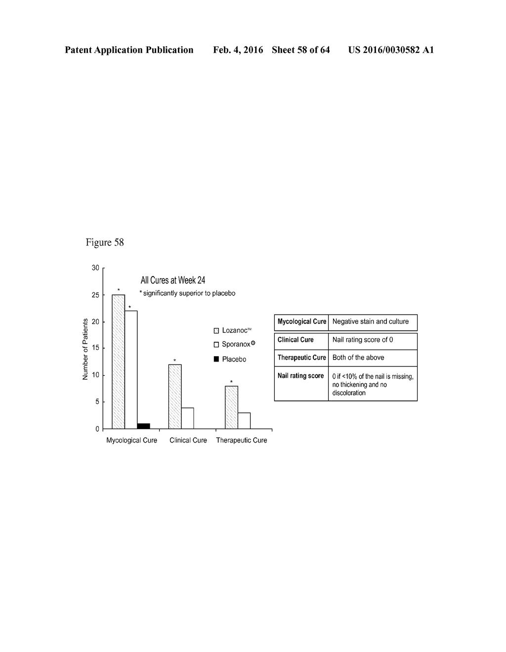 ITRACONAZOLE COMPOSITIONS AND DOSAGE FORMS, AND METHODS OF USING THE SAME - diagram, schematic, and image 59