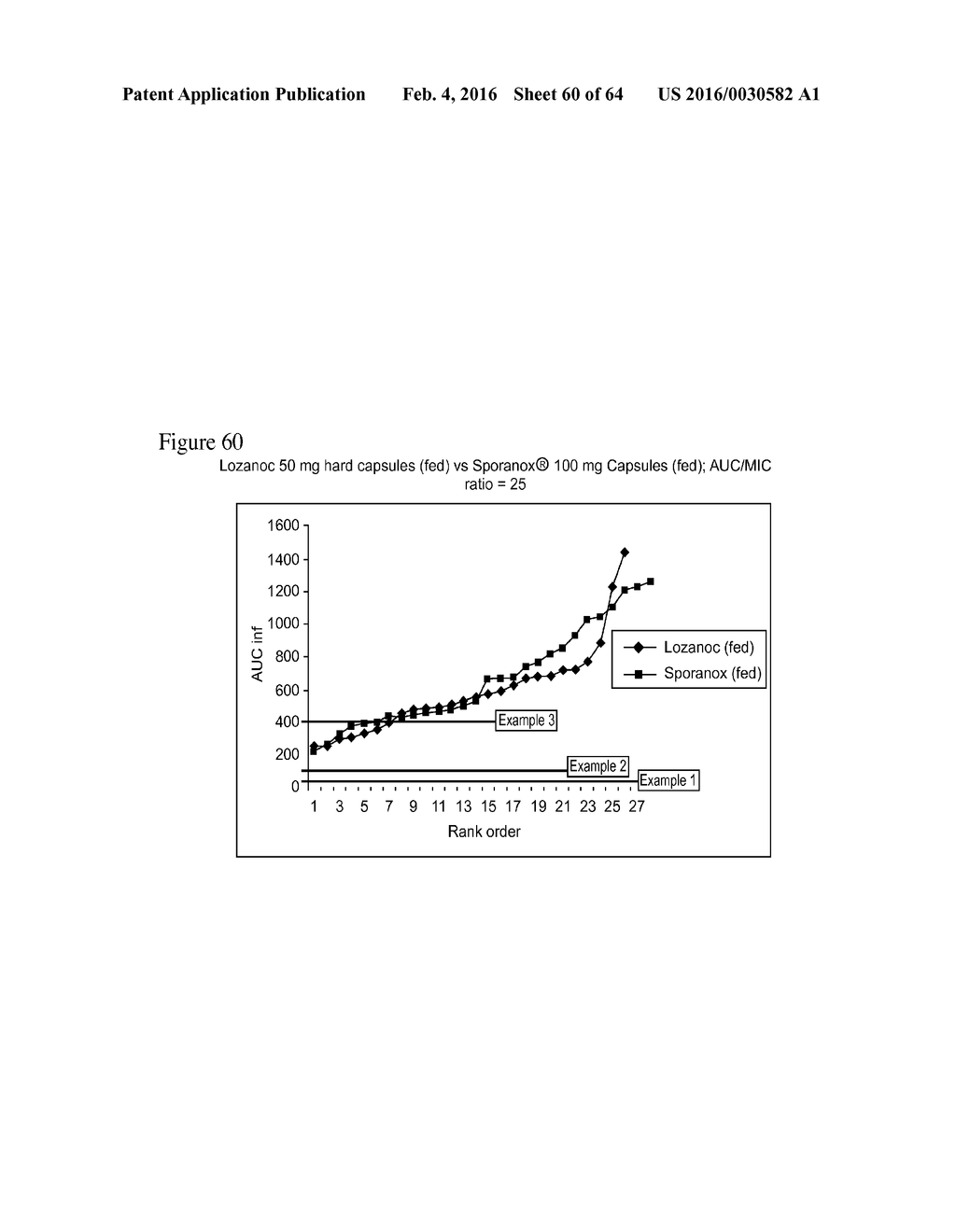 ITRACONAZOLE COMPOSITIONS AND DOSAGE FORMS, AND METHODS OF USING THE SAME - diagram, schematic, and image 61