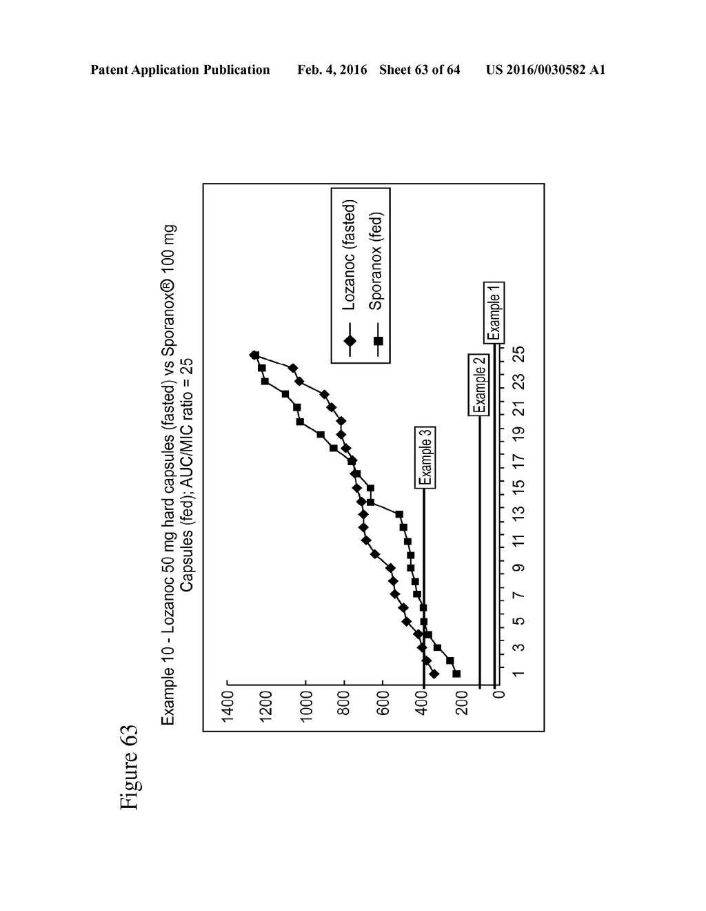 ITRACONAZOLE COMPOSITIONS AND DOSAGE FORMS, AND METHODS OF USING THE SAME - diagram, schematic, and image 64