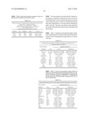 ITRACONAZOLE COMPOSITIONS AND DOSAGE FORMS, AND METHODS OF USING THE SAME diagram and image