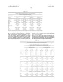 ITRACONAZOLE COMPOSITIONS AND DOSAGE FORMS, AND METHODS OF USING THE SAME diagram and image