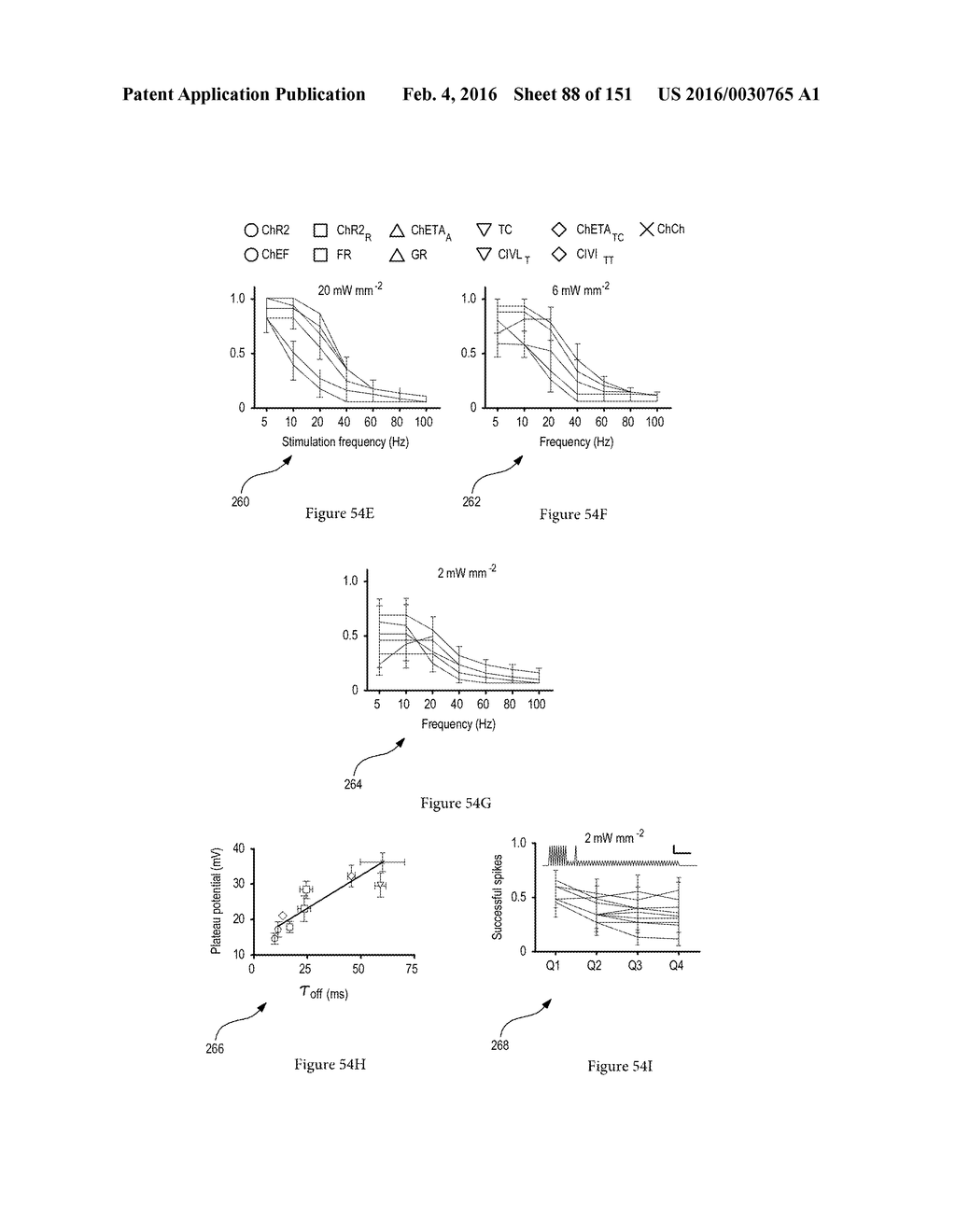 SYSTEM AND METHOD FOR OPTOGENETIC THERAPY - diagram, schematic, and image 89