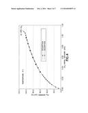 CARBON PYROLYZATE ADSORBENT HAVING UTILITY FOR CO2 CAPTURE AND METHODS OF     MAKING AND USING THE SAME diagram and image