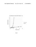 Conversion of Carbon Dioxide Utilizing Chemoautotrophic Microorganisms     Systems and Methods diagram and image