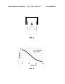 Deposition Tool for Combinatorial Thin Film Material Libraries diagram and image