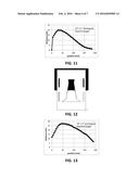 Deposition Tool for Combinatorial Thin Film Material Libraries diagram and image