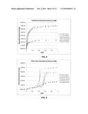 ADSORBENT FOR HALOGENATED ANAESTHETICS diagram and image