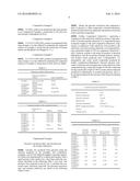 METHOD FOR PREPARING CATALYST FOR GLYCERIN DEHYDRATION, AND METHOD FOR     PREPARING ACROLEIN diagram and image