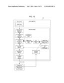 Liquid Droplet Discharging Method and Liquid Droplet Discharging Apparatus diagram and image