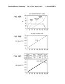 Liquid Droplet Discharging Method and Liquid Droplet Discharging Apparatus diagram and image