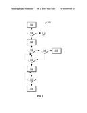 SUB-IDLE DOWNSHIFT CONTROL OF A TRANSMISSION diagram and image