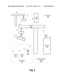 CRANE PRODUCTIVITY COORDINATION diagram and image