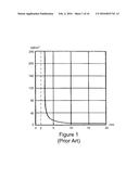 FICTIVE TEMPERATURE IN DAMAGE-RESISTANT GLASS HAVING IMPROVED MECHANICAL     CHARACTERISTICS diagram and image