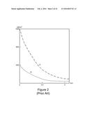 FICTIVE TEMPERATURE IN DAMAGE-RESISTANT GLASS HAVING IMPROVED MECHANICAL     CHARACTERISTICS diagram and image