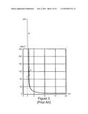 FICTIVE TEMPERATURE IN DAMAGE-RESISTANT GLASS HAVING IMPROVED MECHANICAL     CHARACTERISTICS diagram and image