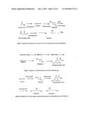 Preparation of Butanol from Ethanol Derived from Fermentation diagram and image