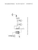 Preparation of Butanol from Ethanol Derived from Fermentation diagram and image