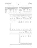 Preparation of Butanol from Ethanol Derived from Fermentation diagram and image