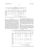 Preparation of Butanol from Ethanol Derived from Fermentation diagram and image