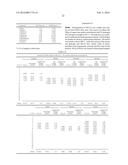 Preparation of Butanol from Ethanol Derived from Fermentation diagram and image