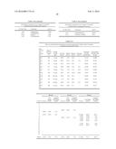 Preparation of Butanol from Ethanol Derived from Fermentation diagram and image