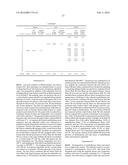 Preparation of Butanol from Ethanol Derived from Fermentation diagram and image