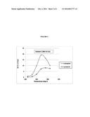 PROCESS FOR THE SELECTIVE PRODUCTION OF PROPANOLS BY HYDROGENATION OF     GLYCEROL diagram and image