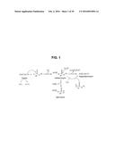 ACTIVATION OR REACTIVATION OF ACHE diagram and image