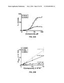 ACTIVATION OR REACTIVATION OF ACHE diagram and image