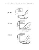 ACTIVATION OR REACTIVATION OF ACHE diagram and image