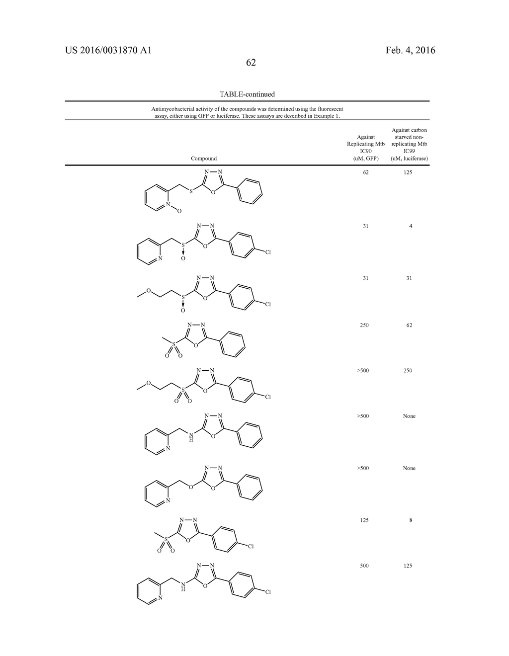 COMPOUNDS FOR THE TREATMENT OF TUBERCULOSIS - diagram, schematic, and image 63